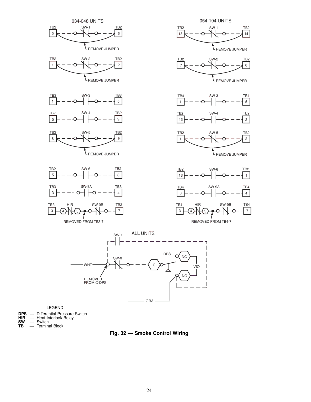 Carrier JK034-074, 50FK, 48FK specifications DPS Ð Differential Pressure Switch, Terminal Block 