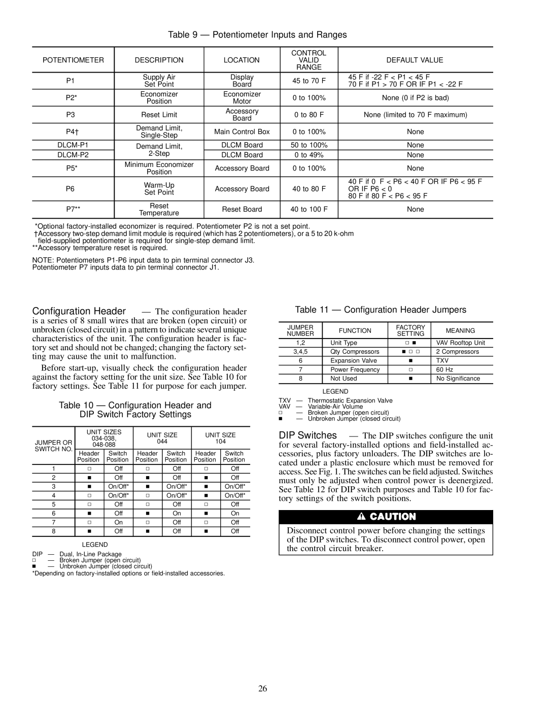 Carrier 48FK Potentiometer Inputs and Ranges, Conguration Header DIP Switch Factory Settings, Conguration Header Jumpers 