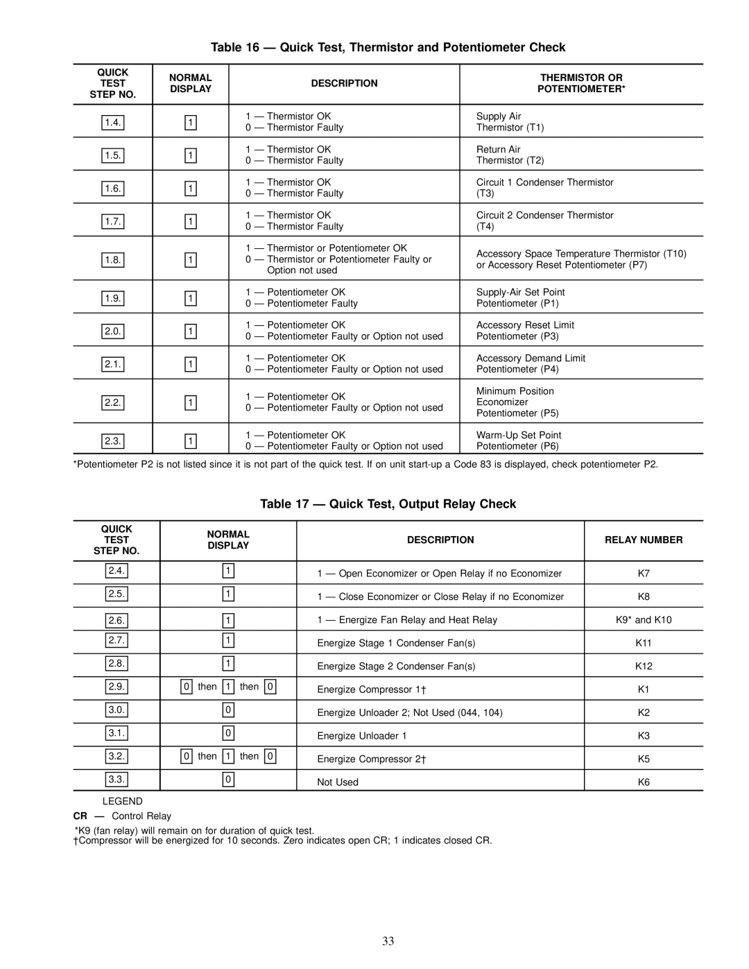 Carrier JK034-074, 50FK, 48FK specifications Quick Test, Thermistor and Potentiometer Check, Quick Test, Output Relay Check 