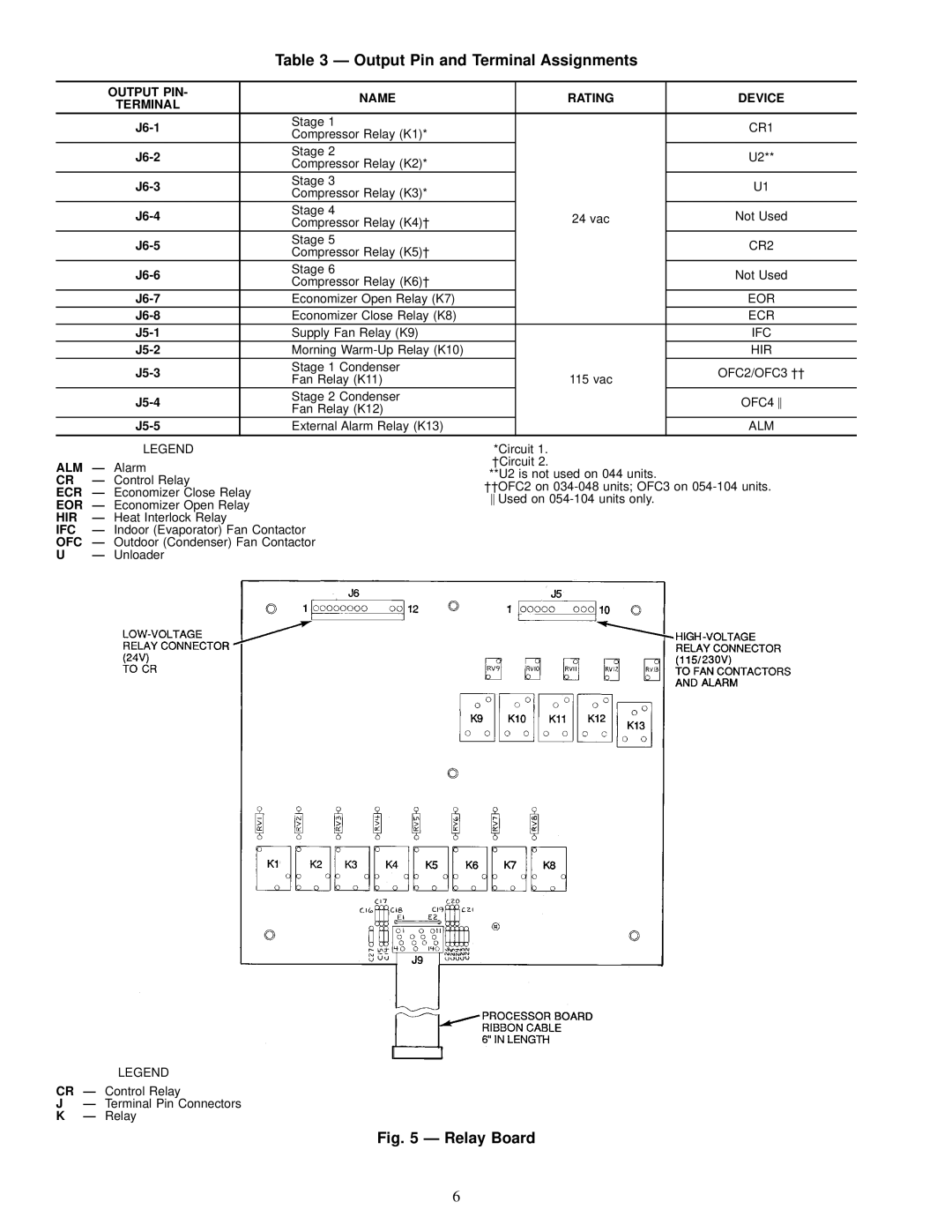 Carrier JK034-074, 50FK, 48FK Output Pin and Terminal Assignments, Output PIN Name Rating Device Terminal, Hir, Ifc, Ofc 