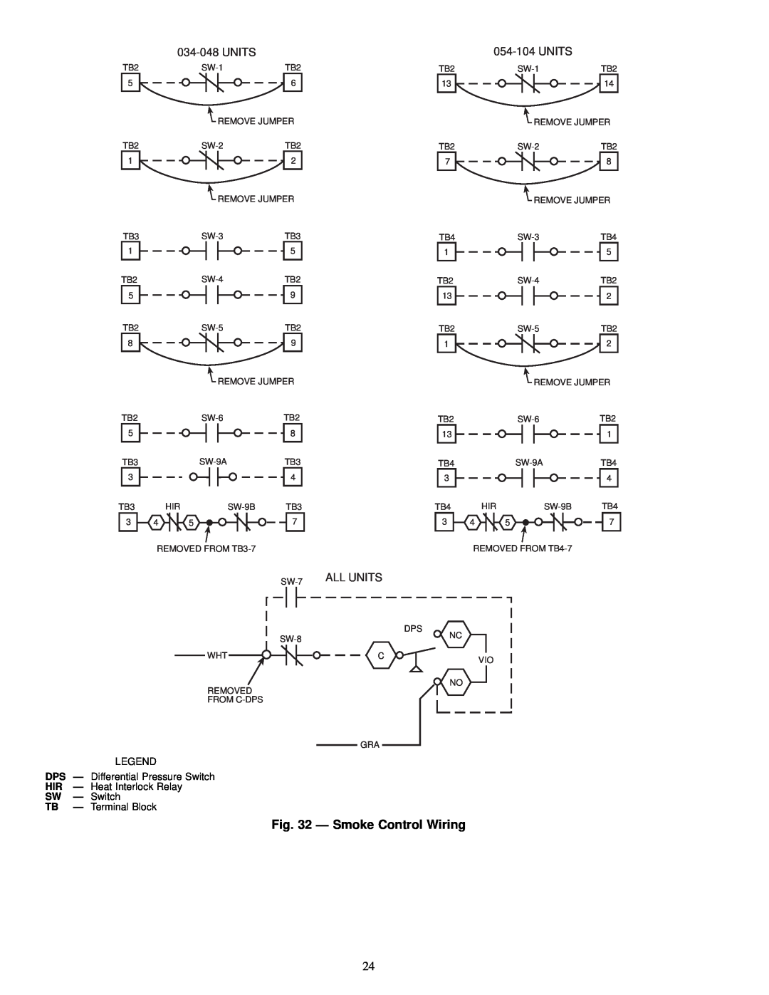 Carrier JK034-074, 50FK, 48FK specifications Ð Smoke Control Wiring, All Units 