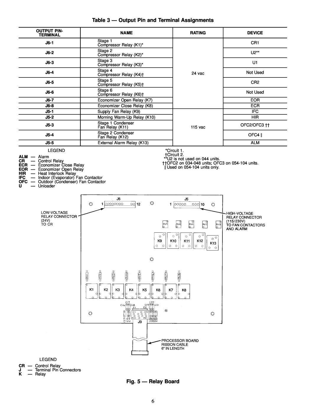 Carrier JK034-074, 50FK, 48FK specifications Ð Output Pin and Terminal Assignments, Ð Relay Board 