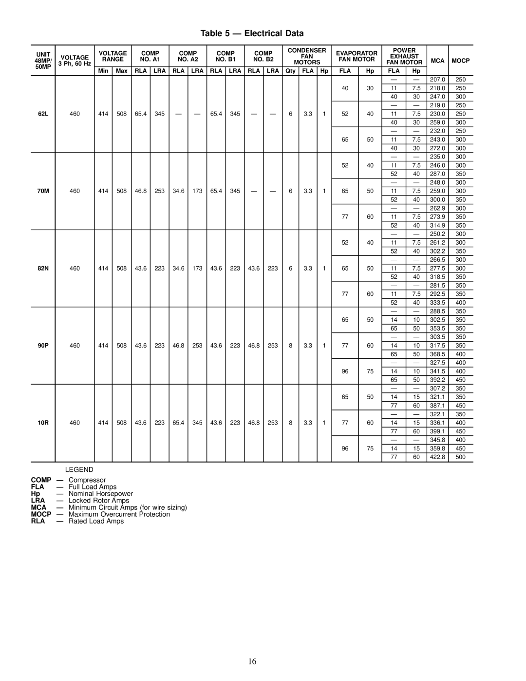 Carrier 50MP62L-10R, MPE62L-10R, 48MPD specifications Electrical Data, Fla, Lra, Mca, Rla 