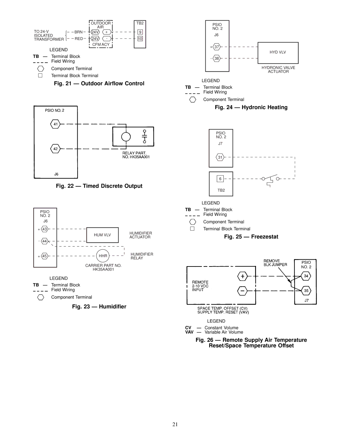 Carrier MPE62L-10R, 50MP62L-10R, 48MPD specifications Outdoor Air¯ow Control 