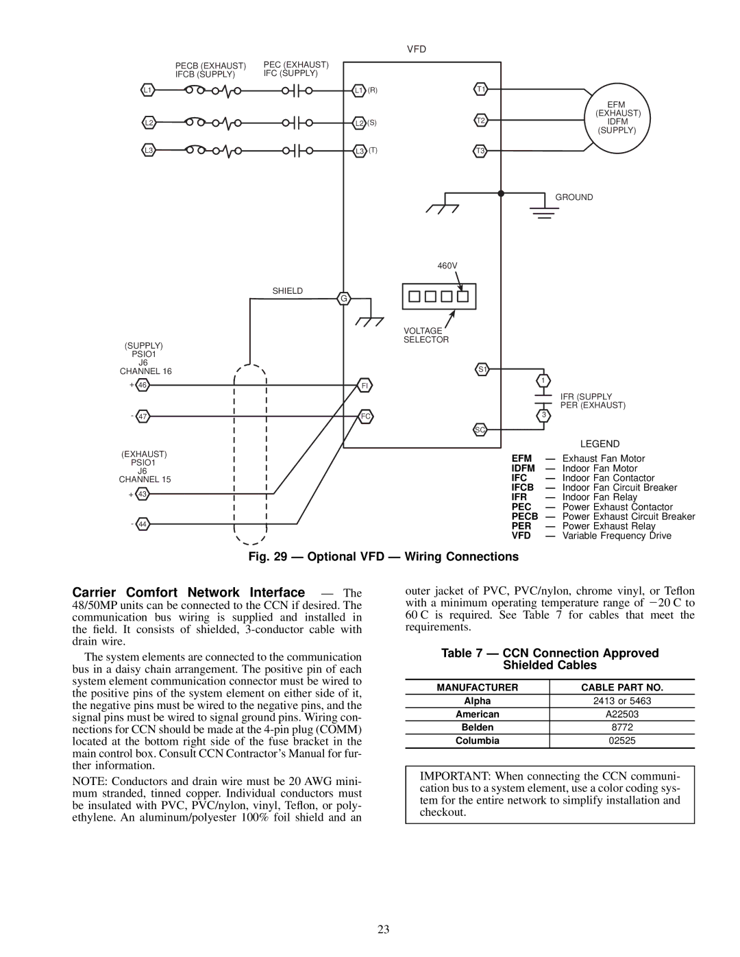 Carrier 48MPD, MPE62L-10R, 50MP62L-10R specifications CCN Connection Approved Shielded Cables 