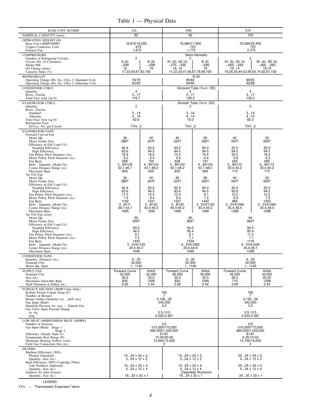 Carrier 50MP62L-10R, MPE62L-10R, 48MPD specifications Physical Data, Base Unit 48/50MP 