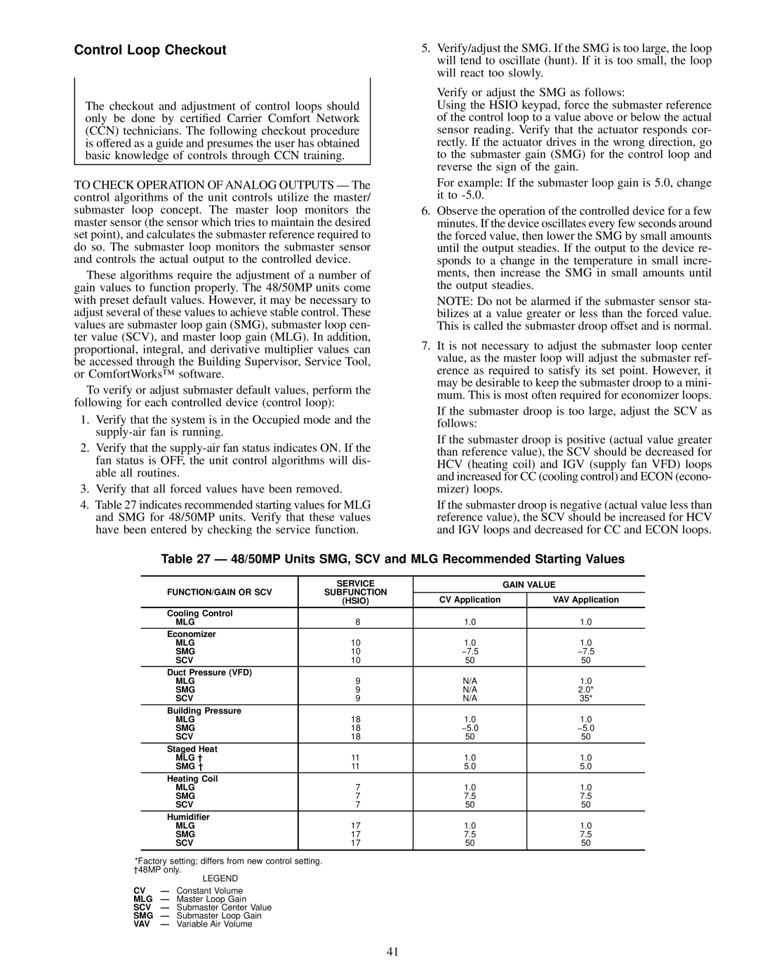 Carrier 48MPD, MPE62L-10R, 50MP62L-10R Control Loop Checkout, 48/50MP Units SMG, SCV and MLG Recommended Starting Values 