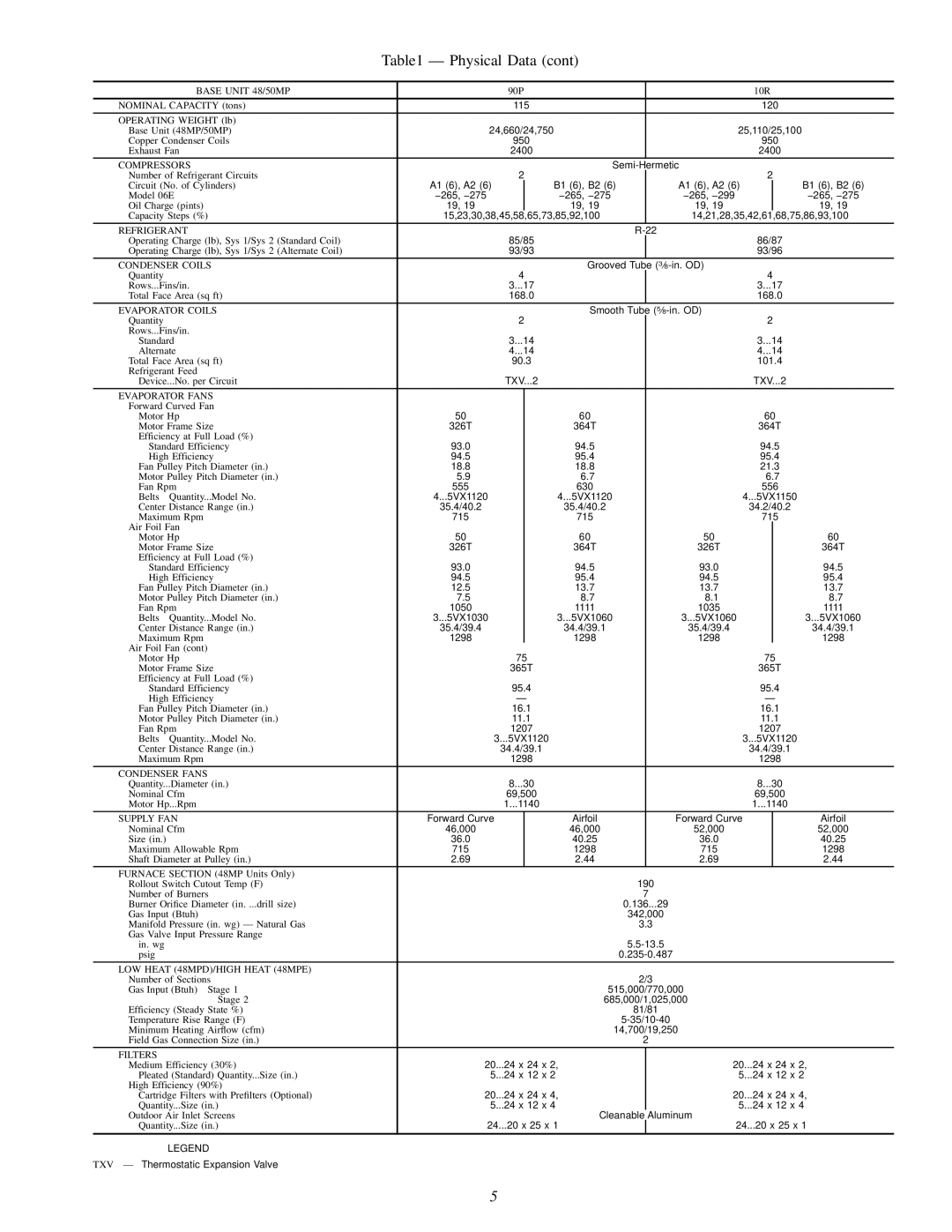 Carrier 48MPD, MPE62L-10R, 50MP62L-10R specifications Physical Data 