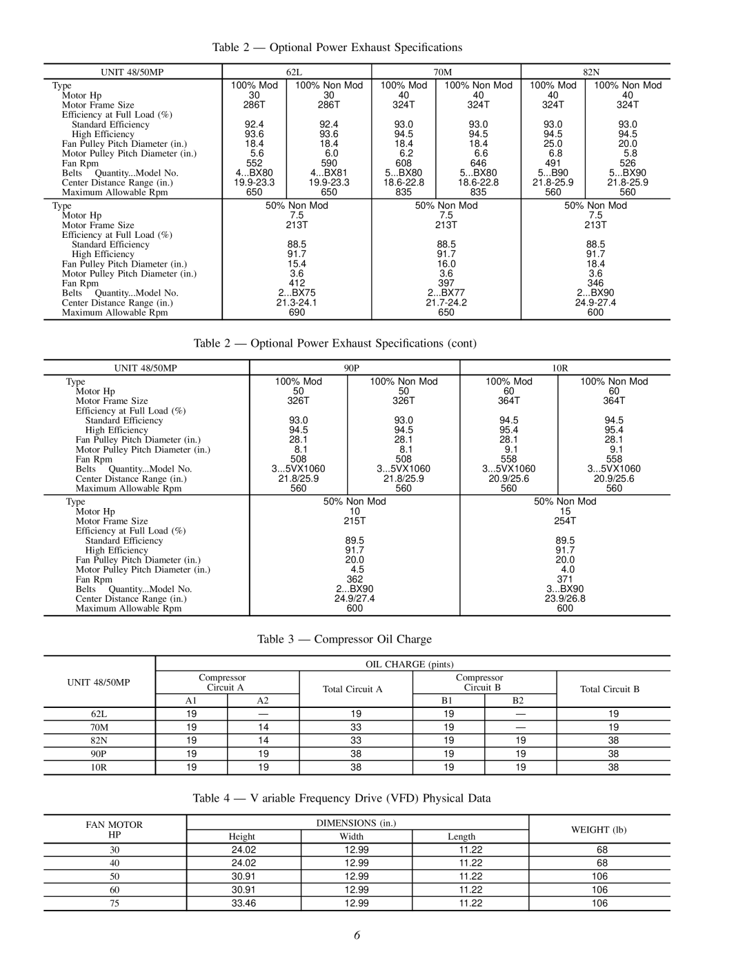 Carrier MPE62L-10R Optional Power Exhaust Specications, Compressor Oil Charge, Variable Frequency Drive VFD Physical Data 