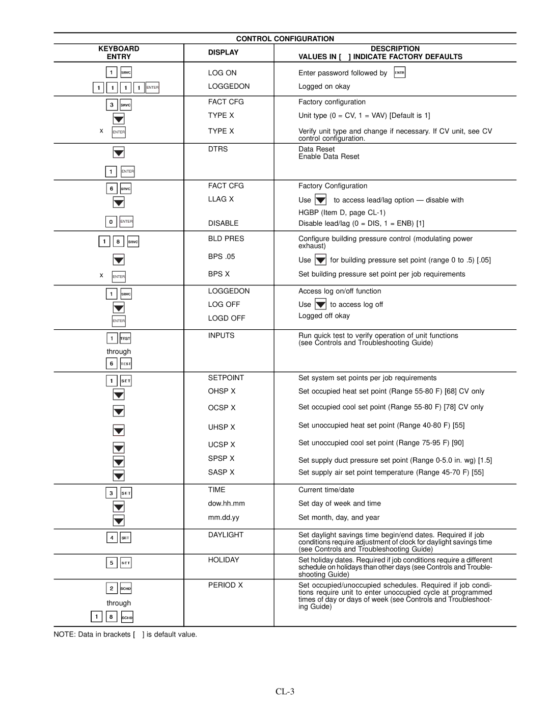 Carrier MPE62L-10R, 50MP62L-10R, 48MPD specifications CL-3 