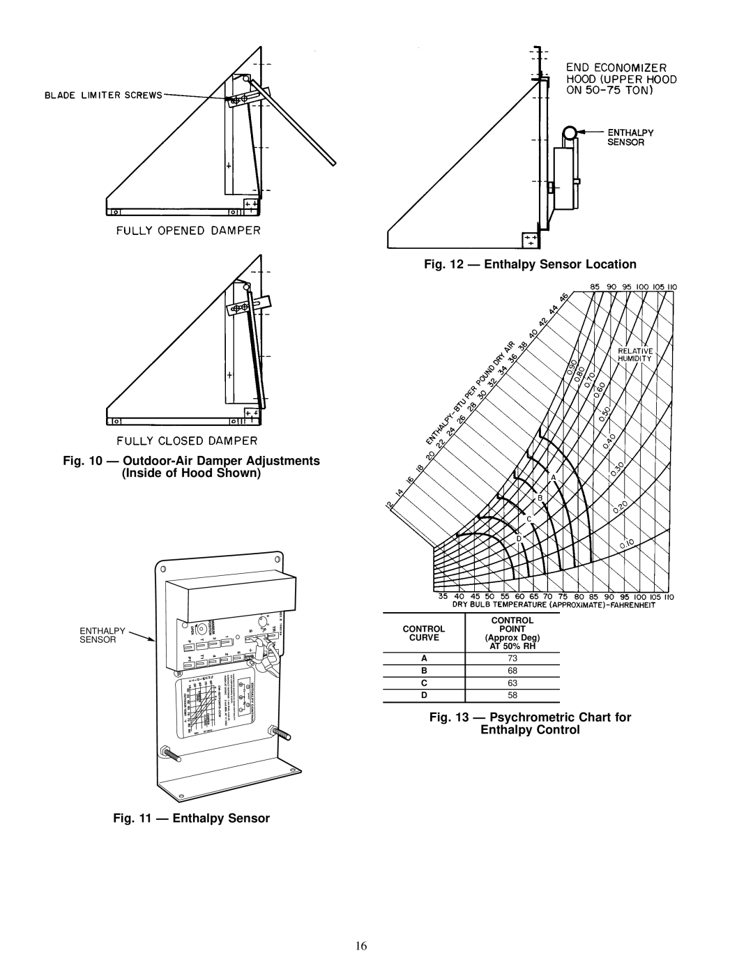 Carrier NP034-074 specifications Approx Deg, AT 50% RH 