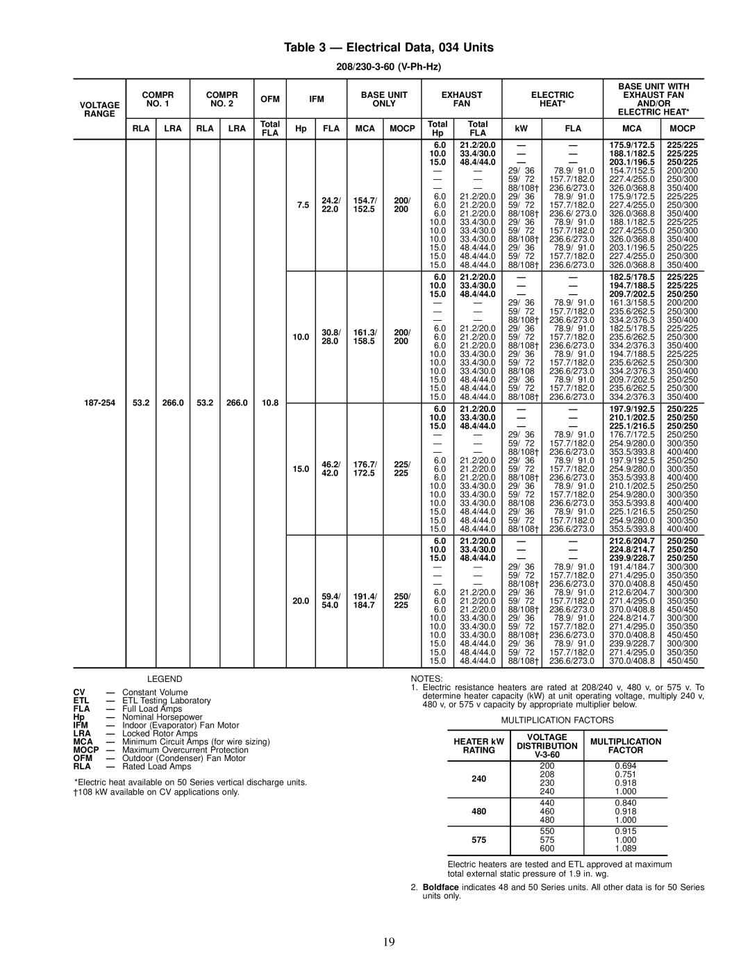 Carrier NP034-074 specifications Electrical Data, 034 Units 