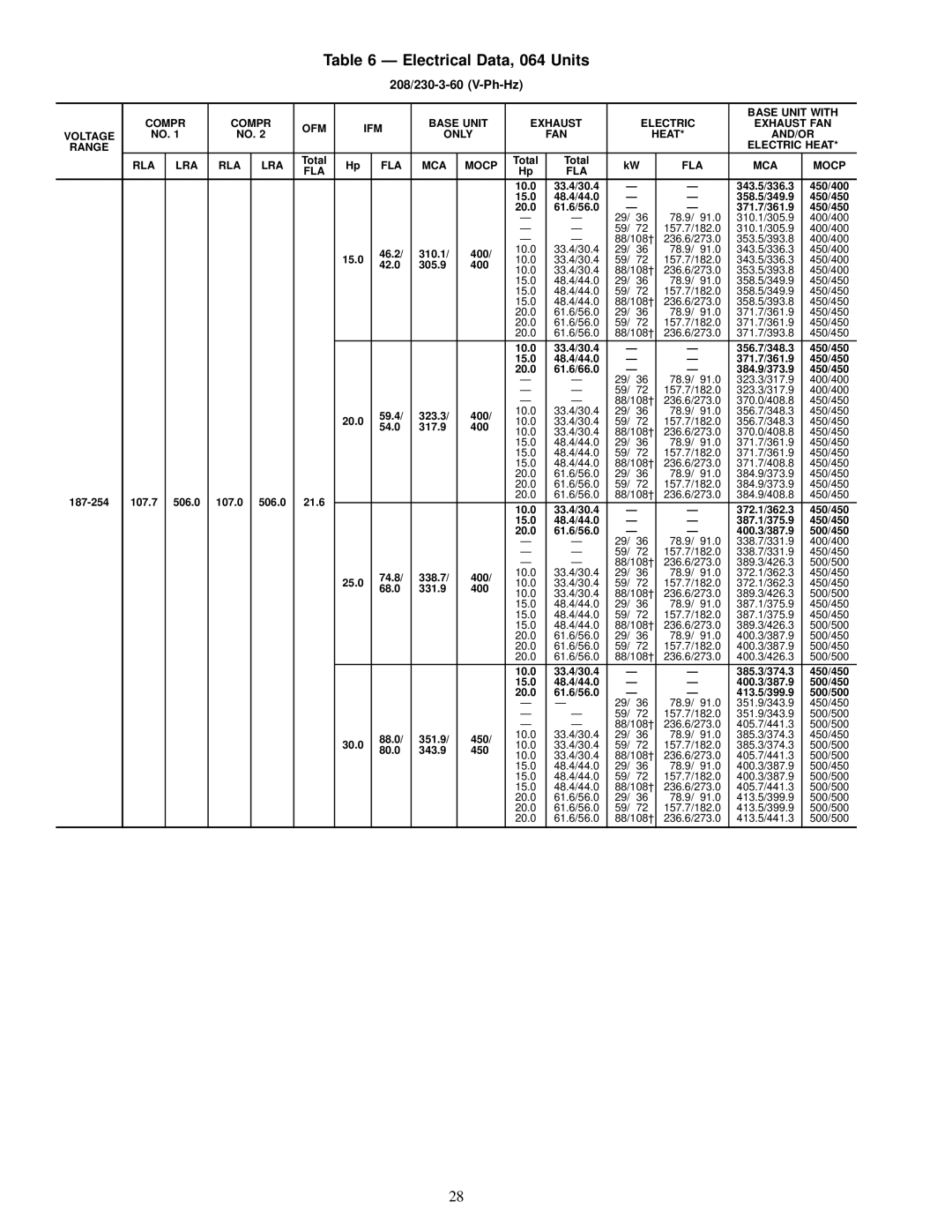 Carrier NP034-074 specifications Electrical Data, 064 Units 