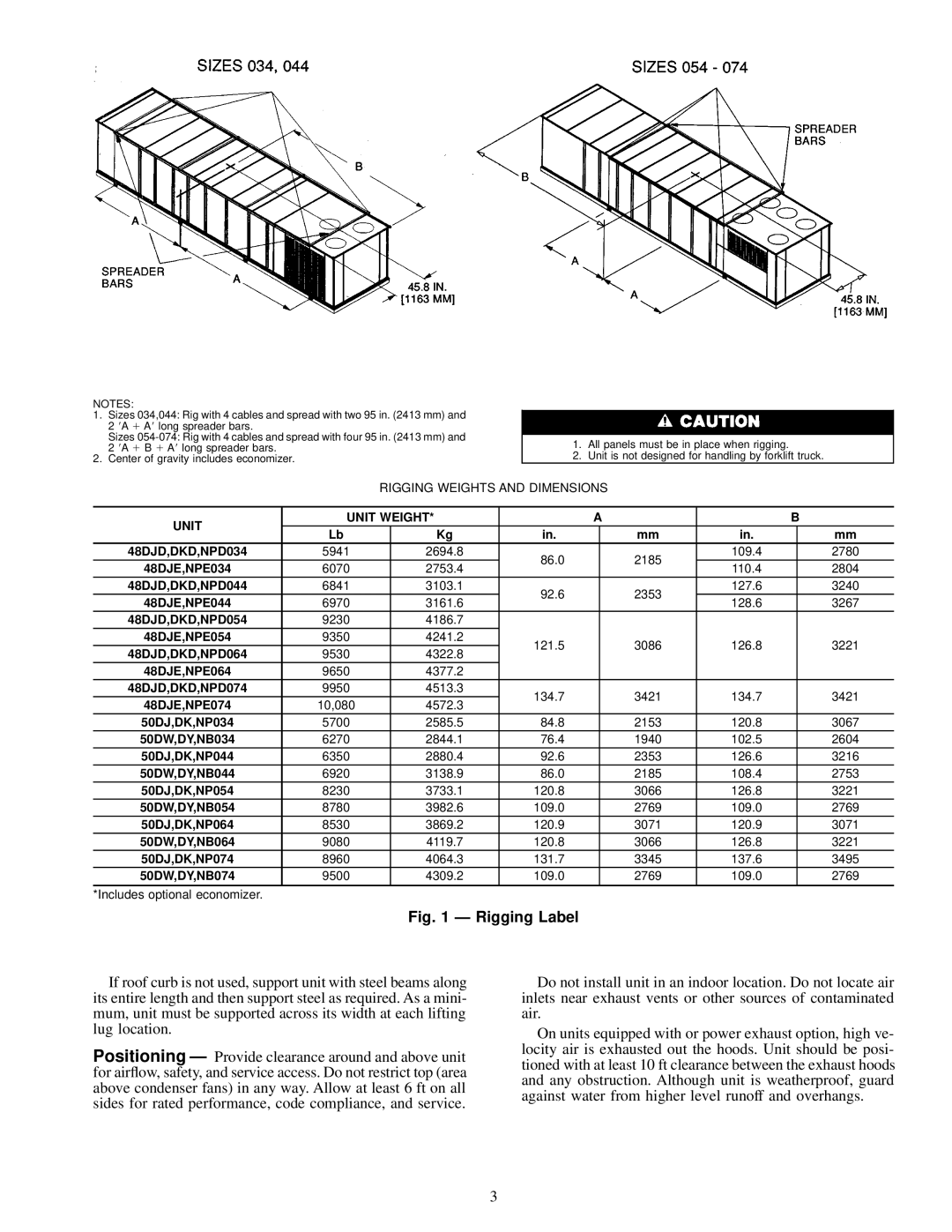 Carrier NP034-074 specifications Rigging Label 