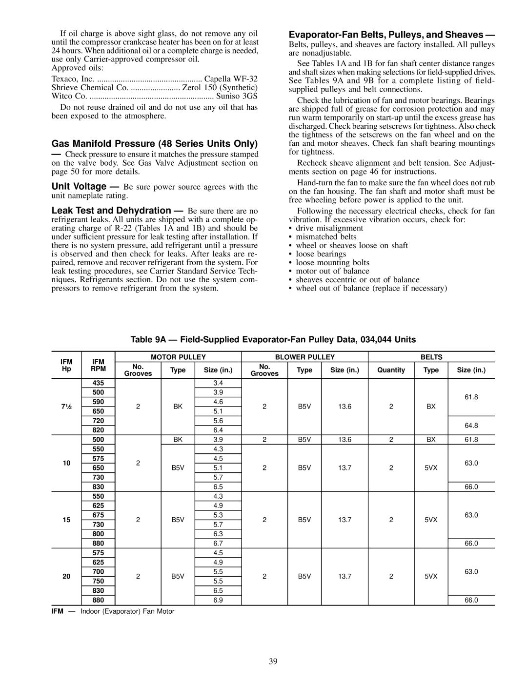 Carrier NP034-074 Gas Manifold Pressure 48 Series Units Only, Ð Field-Supplied Evaporator-Fan Pulley Data, 034,044 Units 