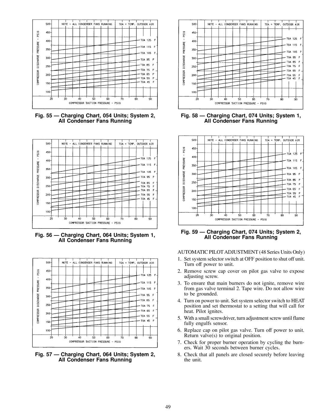 Carrier NP034-074 specifications Charging Chart, 064 Units System All Condenser Fans Running 