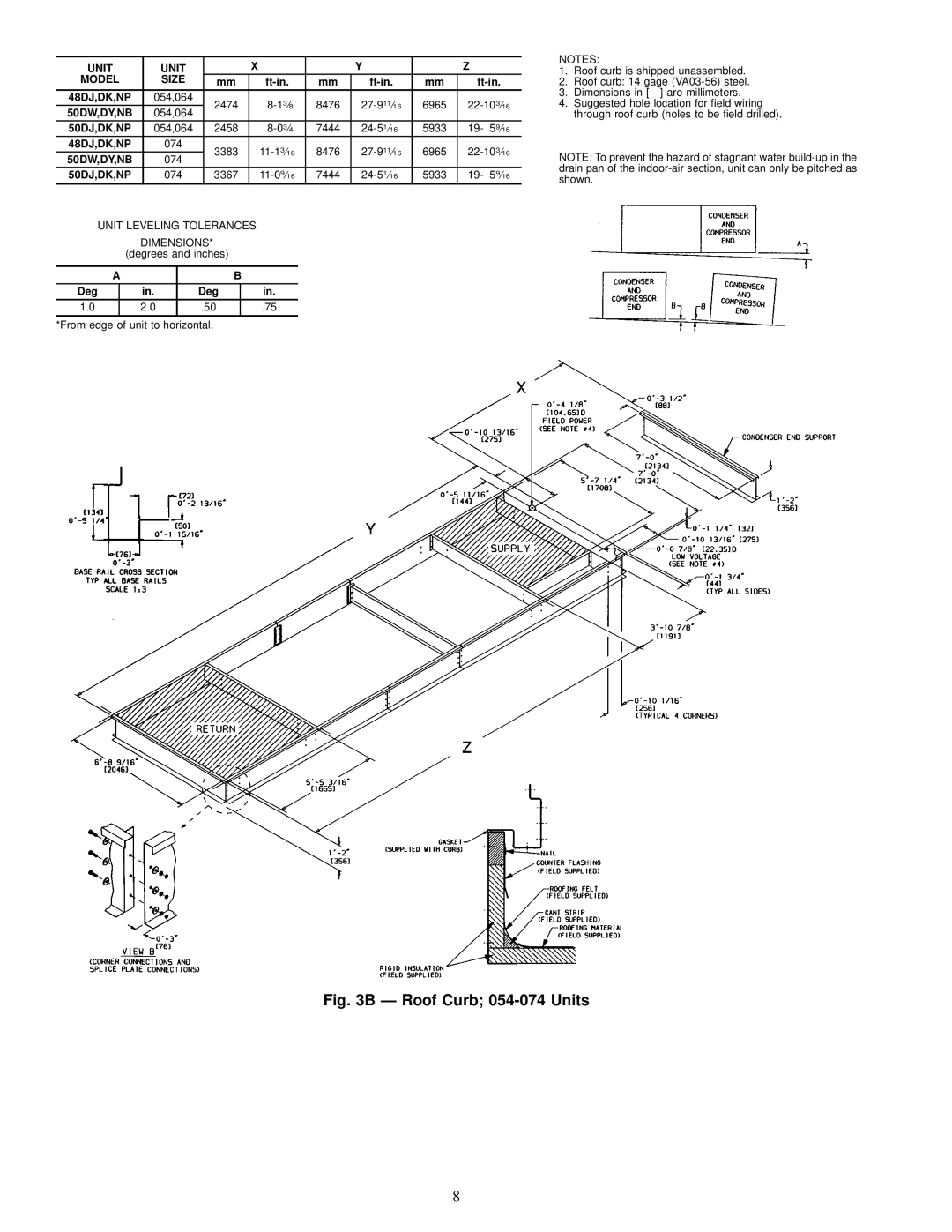 Carrier NP034-074 specifications Ð Roof Curb 054-074 Units, Deg 