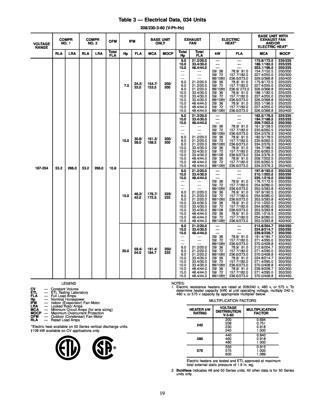 Carrier NP034-074 specifications Ð Electrical Data, 034 Units, 208/230-3-60 V-Ph-Hz 