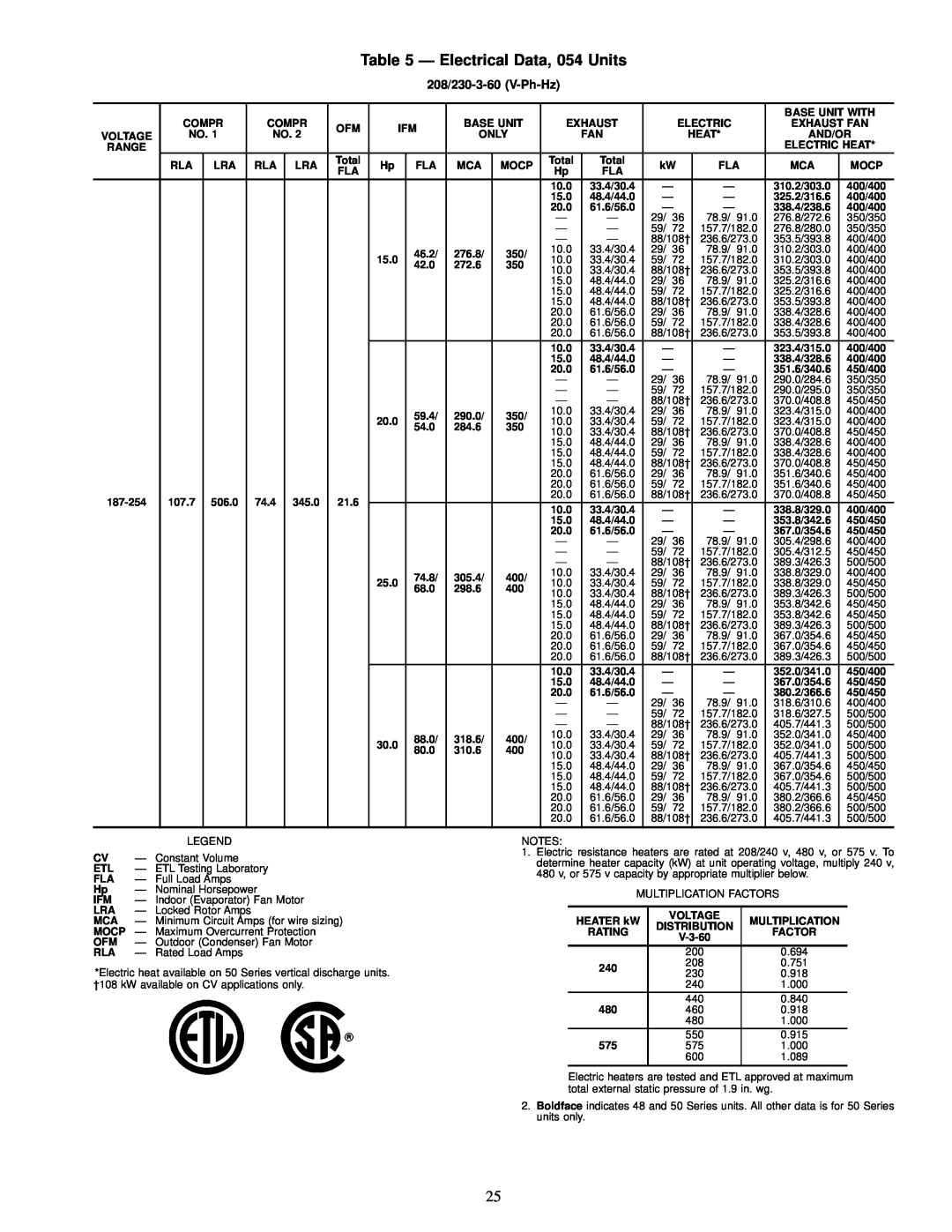 Carrier NP034-074 specifications Ð Electrical Data, 054 Units 