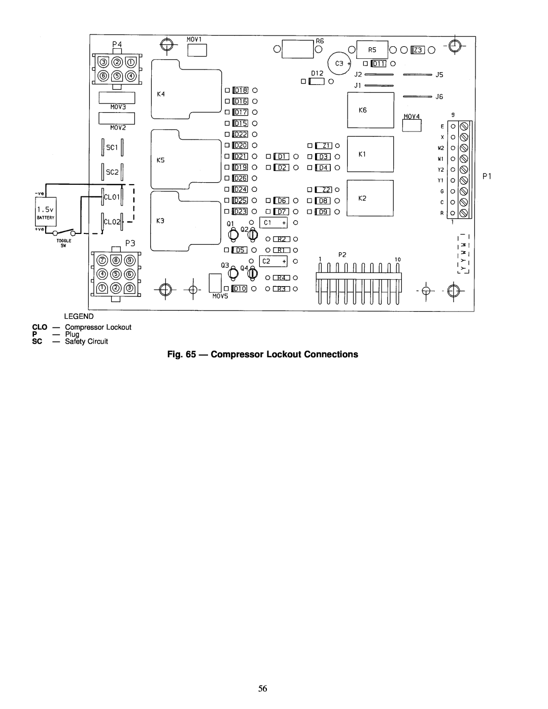 Carrier NP034-074 Ð Compressor Lockout Connections, LEGEND CLO Ð Compressor Lockout PÐ Plug, SC Ð Safety Circuit 