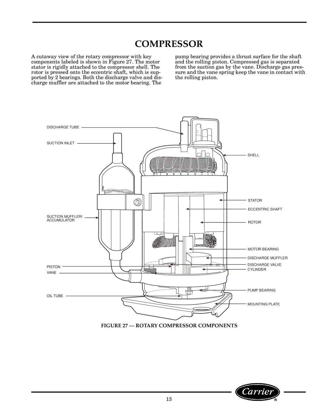 Carrier 52C, P manual Rotary Compressor Components 