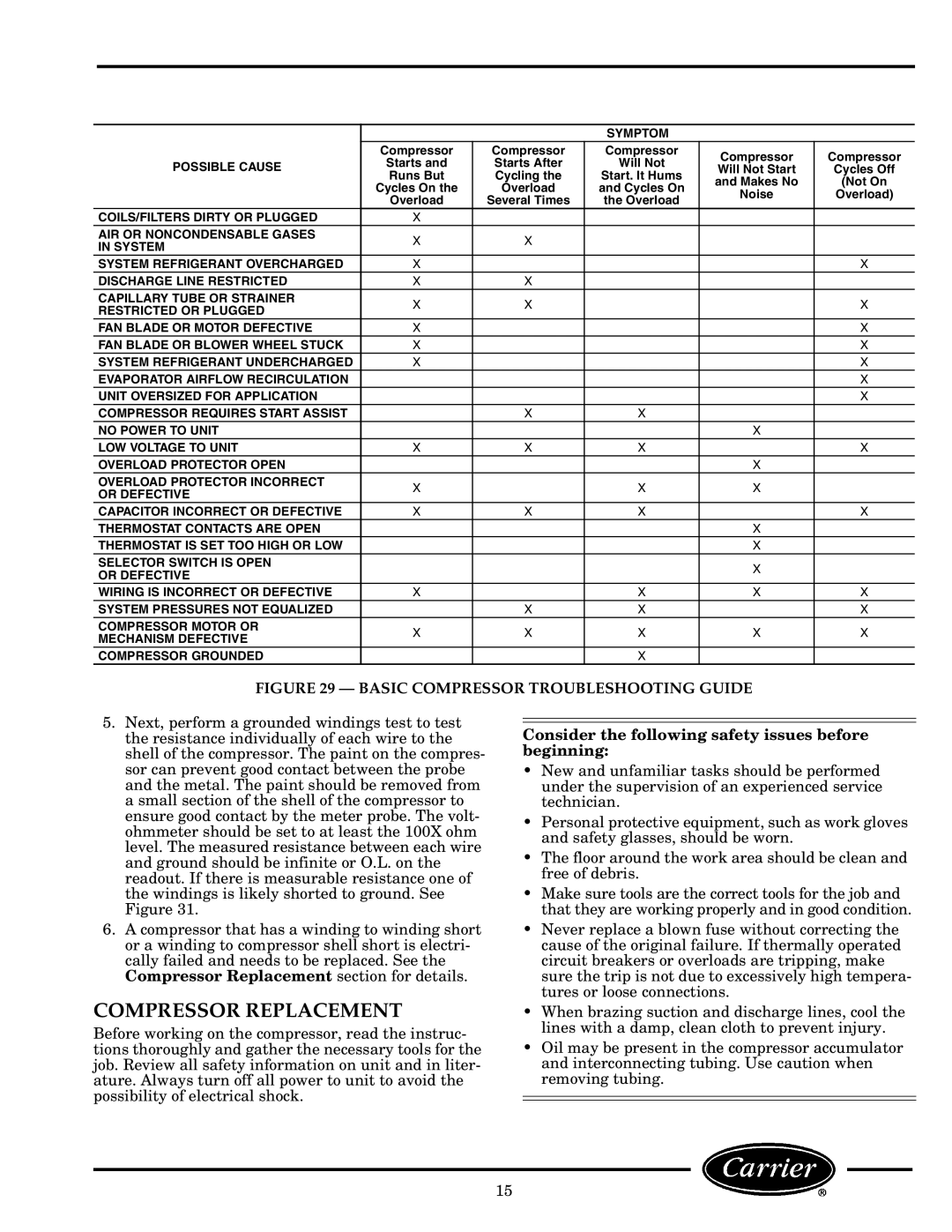 Carrier 52C, P manual Compressor Replacement, Basic Compressor Troubleshooting Guide 