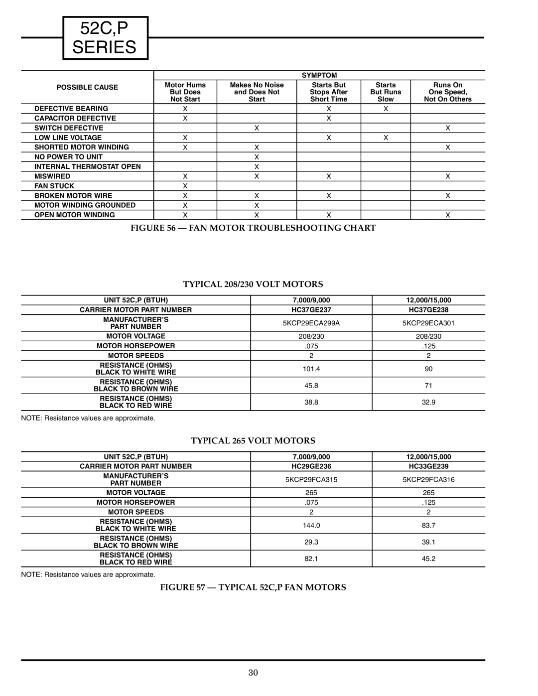 Carrier P, 52C manual FAN Motor Troubleshooting Chart Typical 208/230 Volt Motors, Typical 265 Volt Motors 