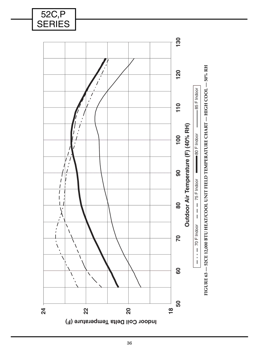 Carrier P, 52C manual Series 