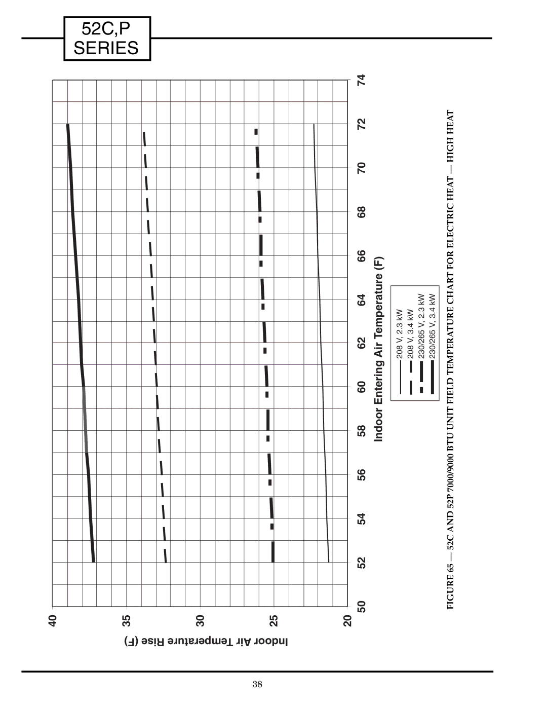 Carrier manual 52C,P Series 