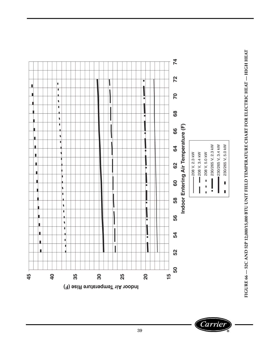 Carrier 52C, P manual 