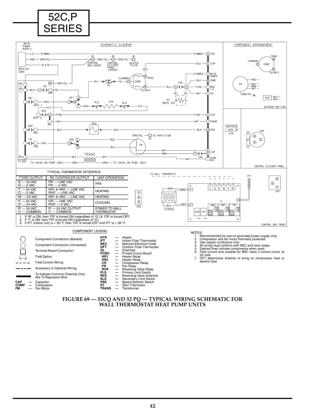 Carrier P, 52C manual Component Legend 