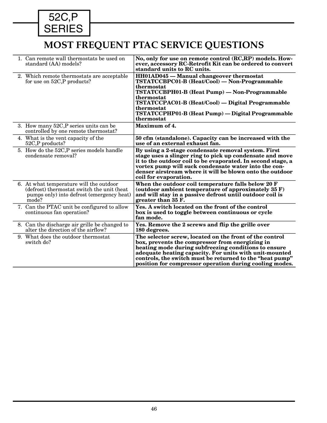 Carrier 52C manual Most Frequent Ptac Service Questions 