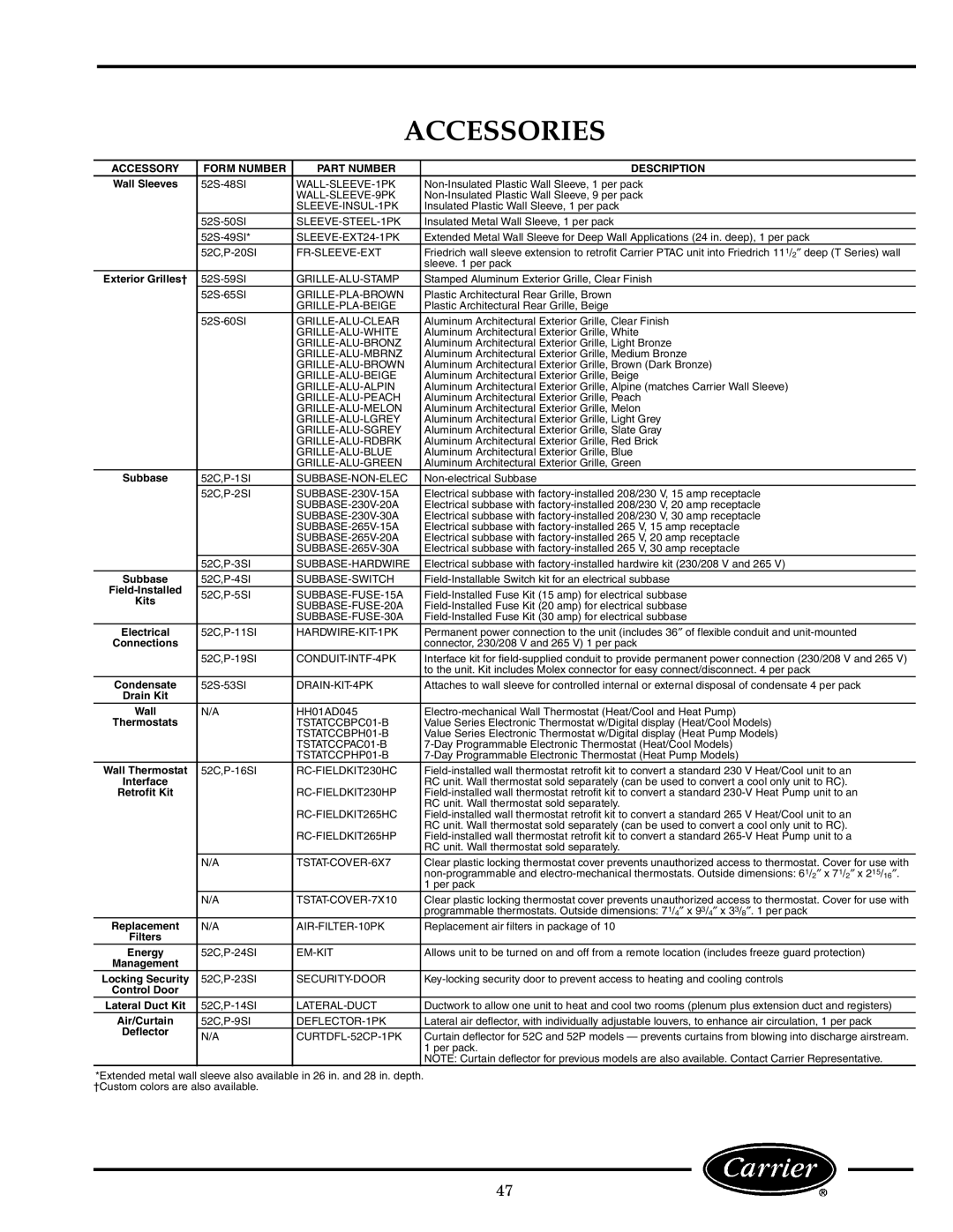 Carrier 52C manual Accessories, Accessory Form Number Part Number Description 