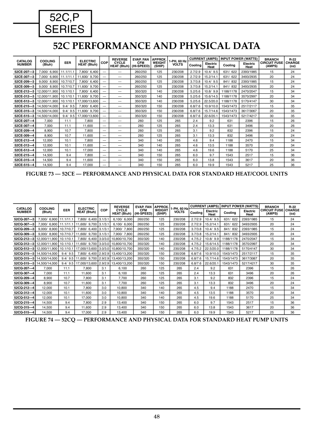 Carrier manual 52C Performance and Physical Data, Amps 