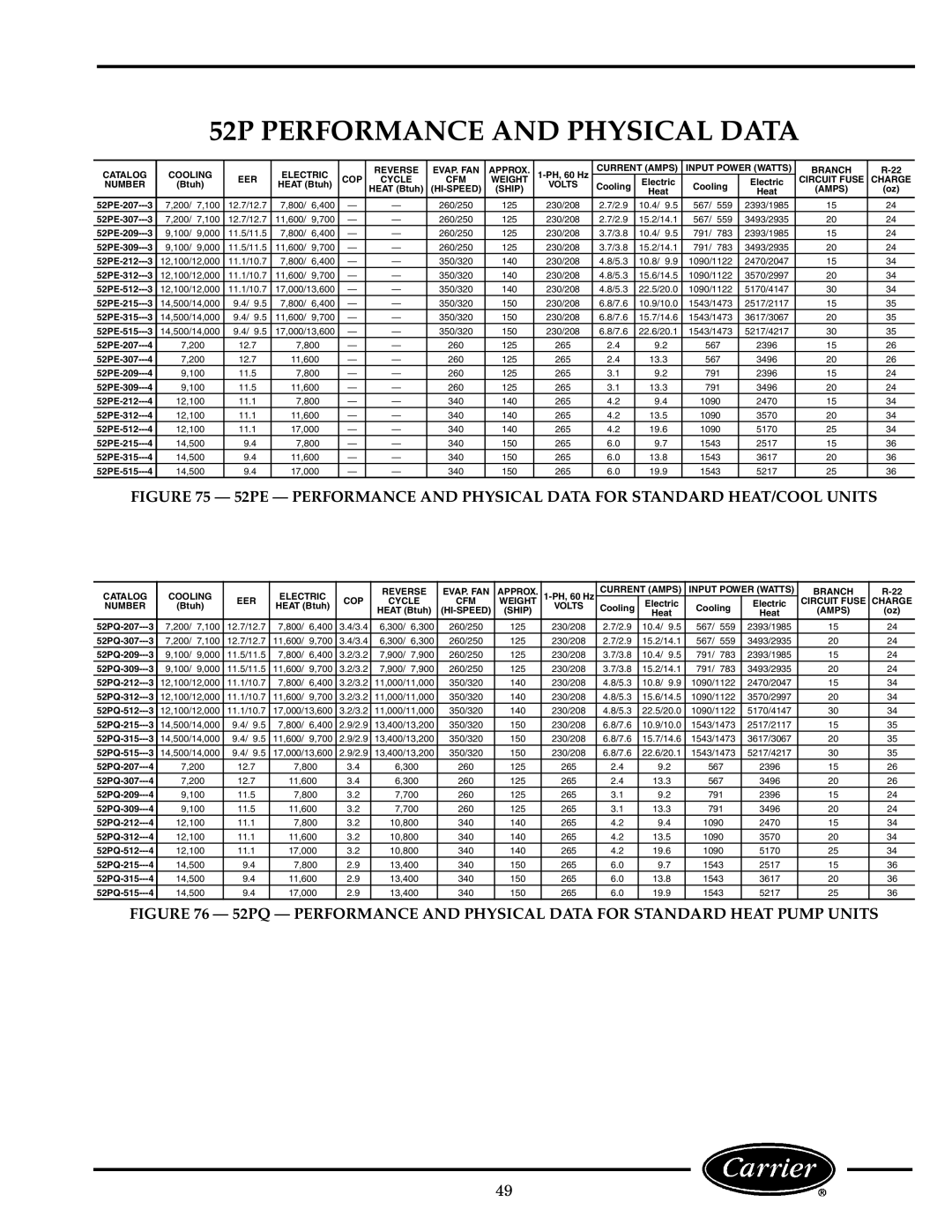 Carrier 52C manual 52P Performance and Physical Data, 52PE-512---3 