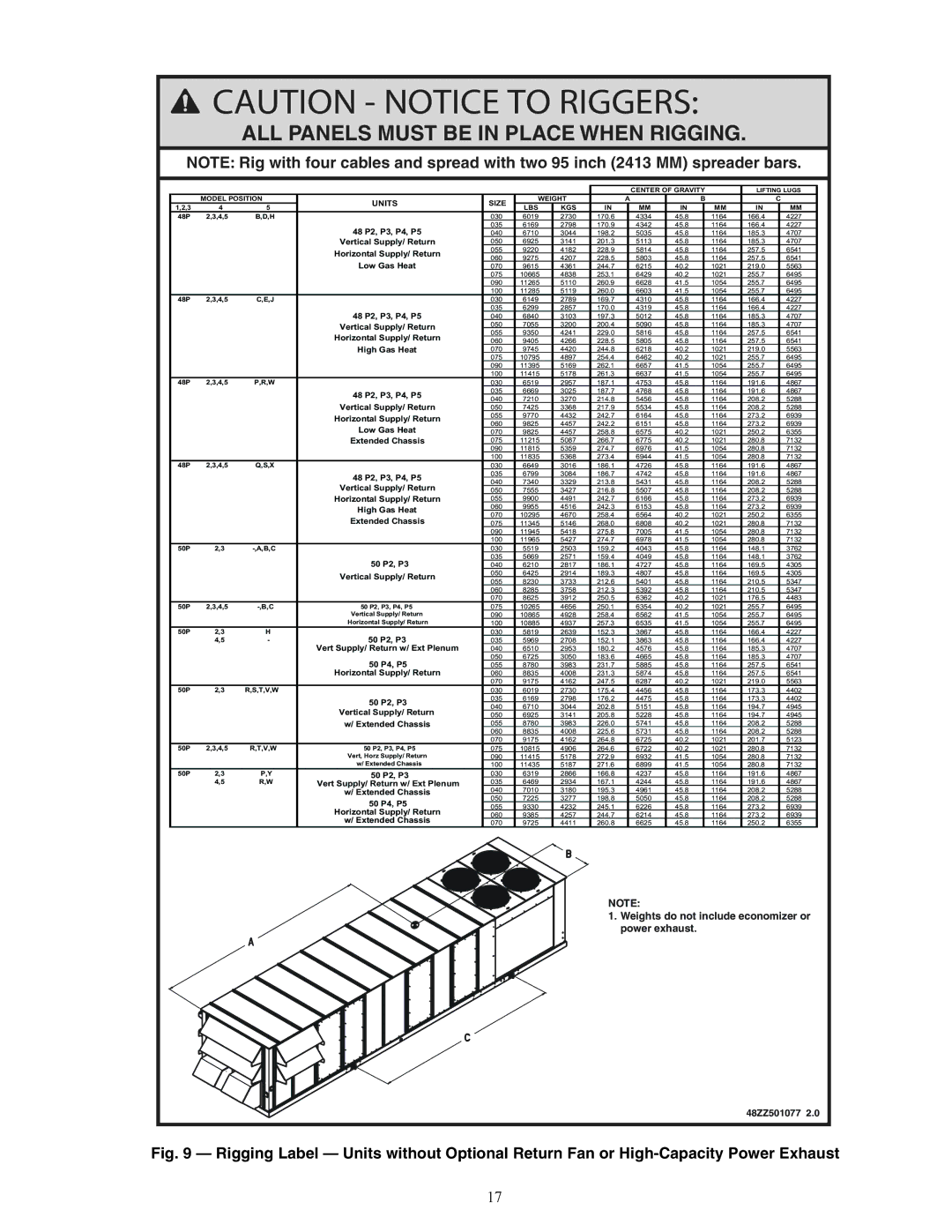 Carrier P3, P5030-100, 48P2, P4 installation instructions ALL Panels Must be in Place When Rigging 