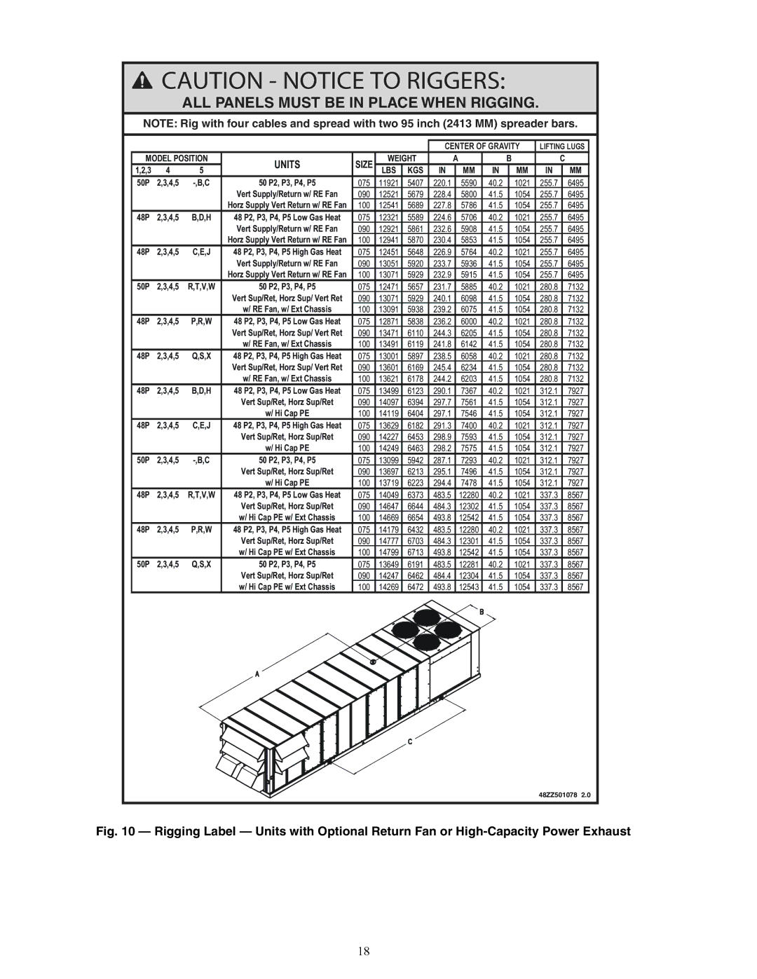 Carrier 48P2, P5030-100, P3, P4 installation instructions ALL Panels Must be in Place When Rigging 