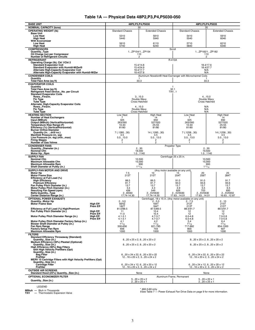 Carrier P5030-100 installation instructions Physical Data 48P2,P3,P4,P5030-050, Base Unit 