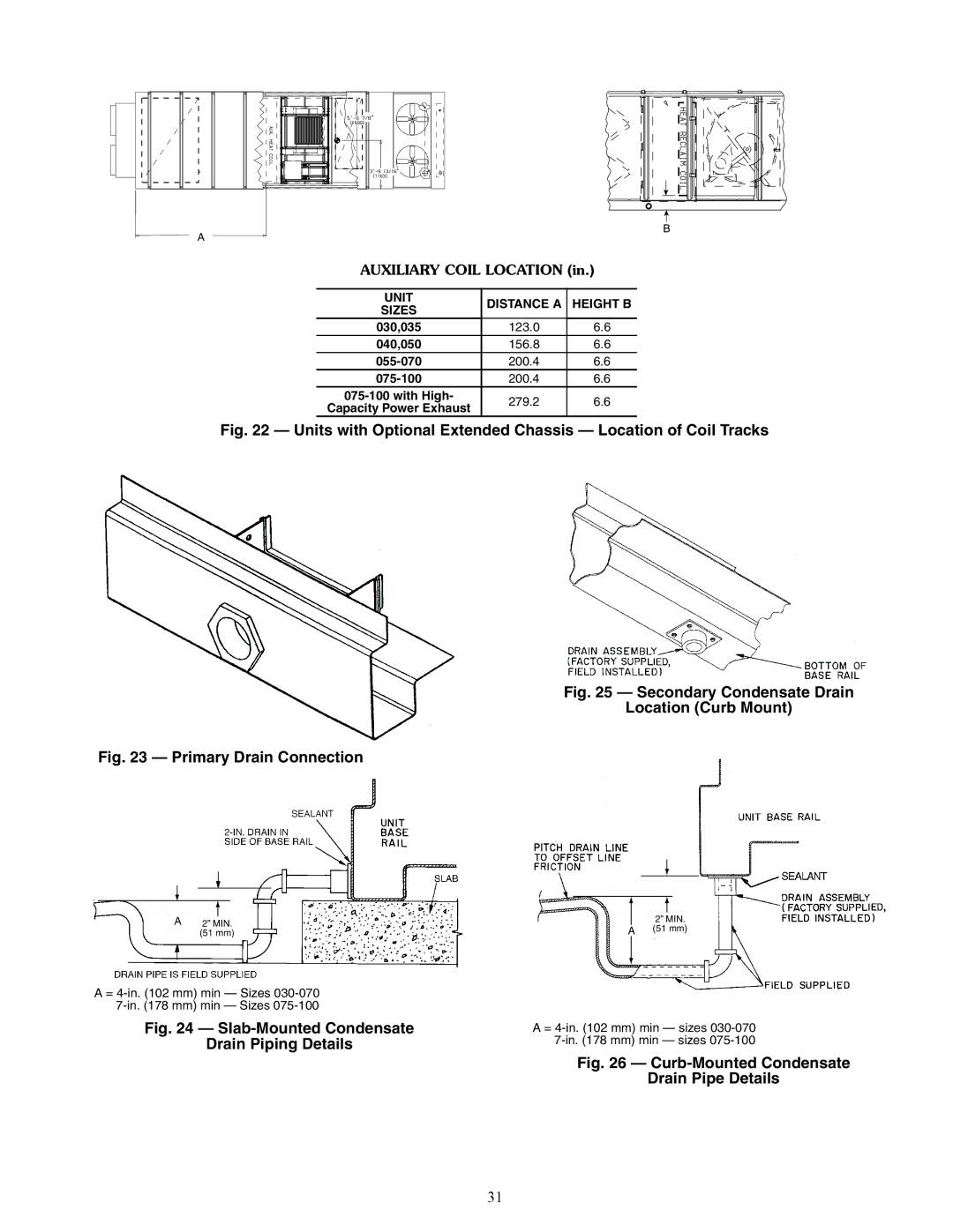 Carrier P4, P5030-100, P3, 48P2 installation instructions Location Curb Mount, Drain Piping Details, Drain Pipe Details 