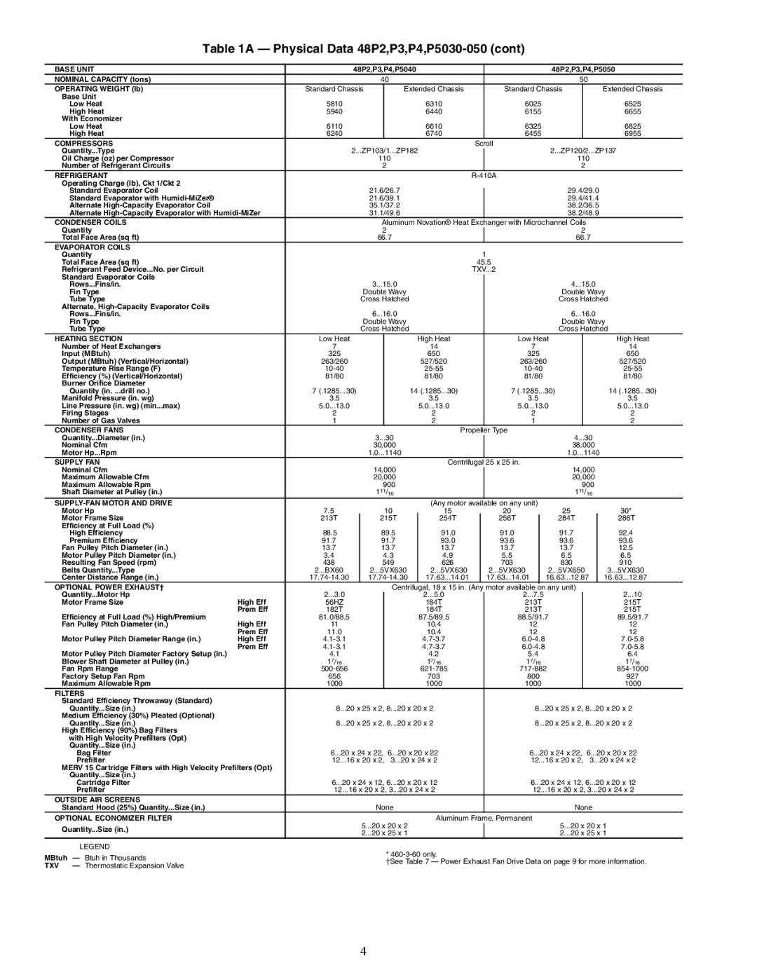 Carrier P5030-100, P3, 48P2, P4 installation instructions 5810 6310 6025 6525 