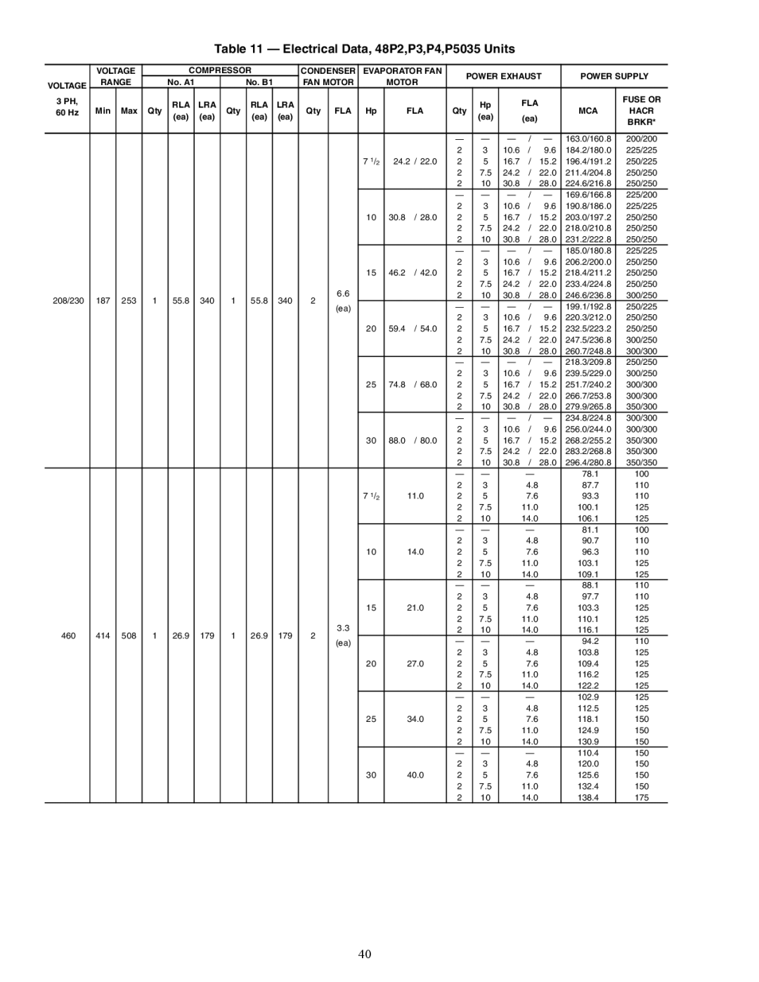 Carrier P5030-100 installation instructions Electrical Data, 48P2,P3,P4,P5035 Units 