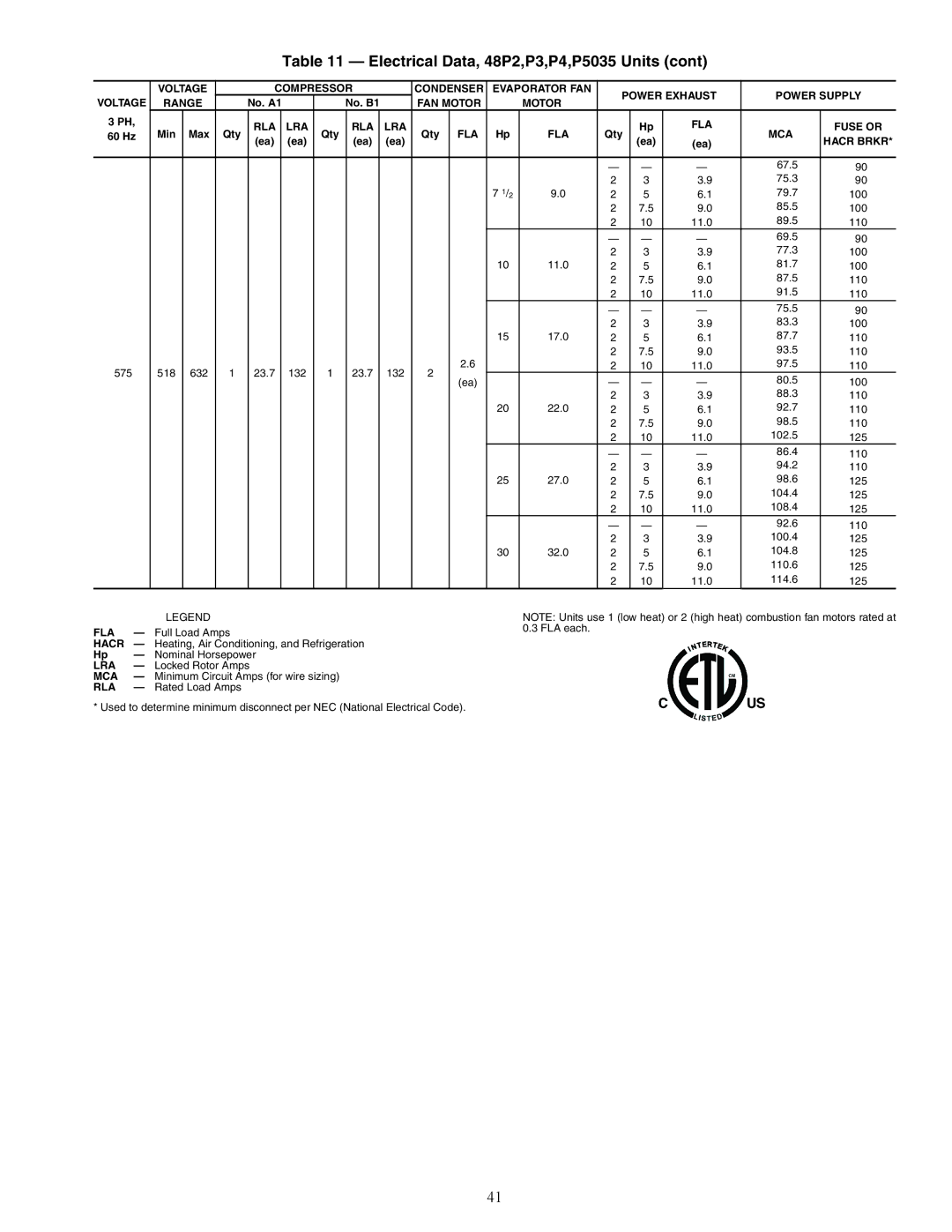 Carrier P3, P5030-100, 48P2, P4 installation instructions FAN Motor, Rla Lra, FLA MCA Fuse or, Hacr Brkr 