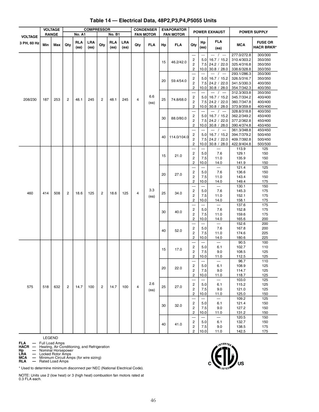 Carrier P5030-100 installation instructions Electrical Data, 48P2,P3,P4,P5055 Units 