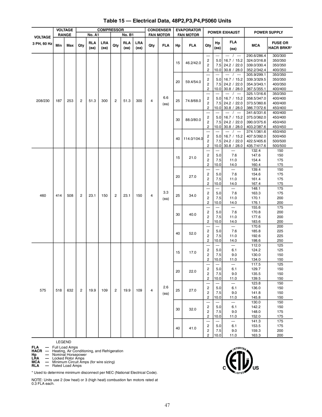 Carrier P5030-100 installation instructions Electrical Data, 48P2,P3,P4,P5060 Units 