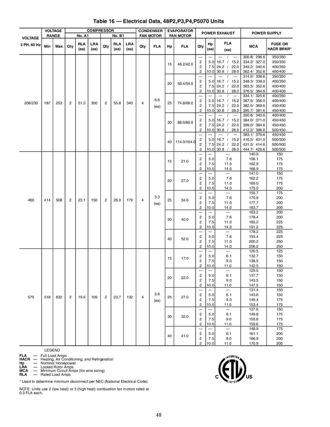 Carrier P5030-100 installation instructions Electrical Data, 48P2,P3,P4,P5070 Units, FAN Motor RLA LRA FLA 