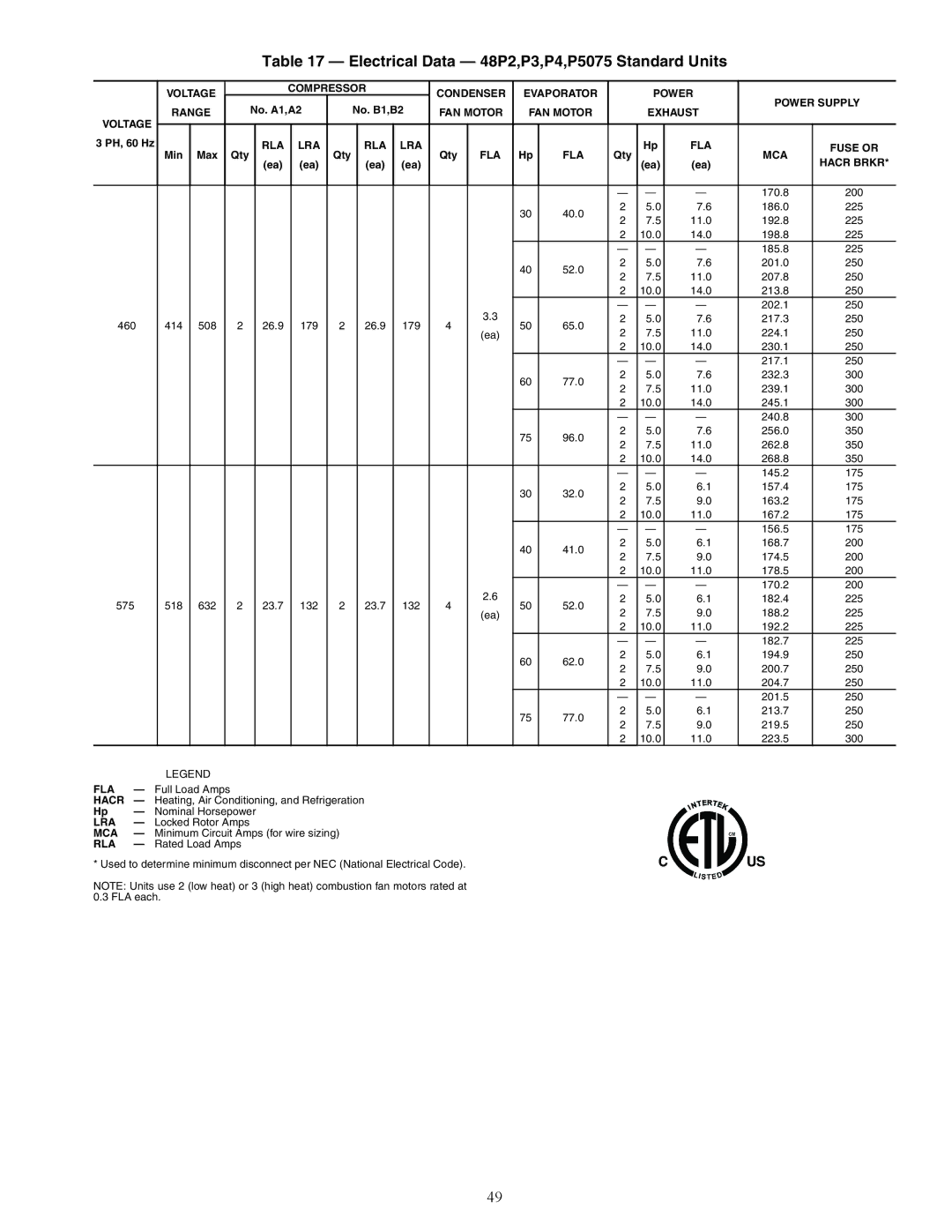 Carrier Electrical Data 48P2,P3,P4,P5075 Standard Units, Voltage Compressor Condenser Evaporator Power Range, Fla Mca 