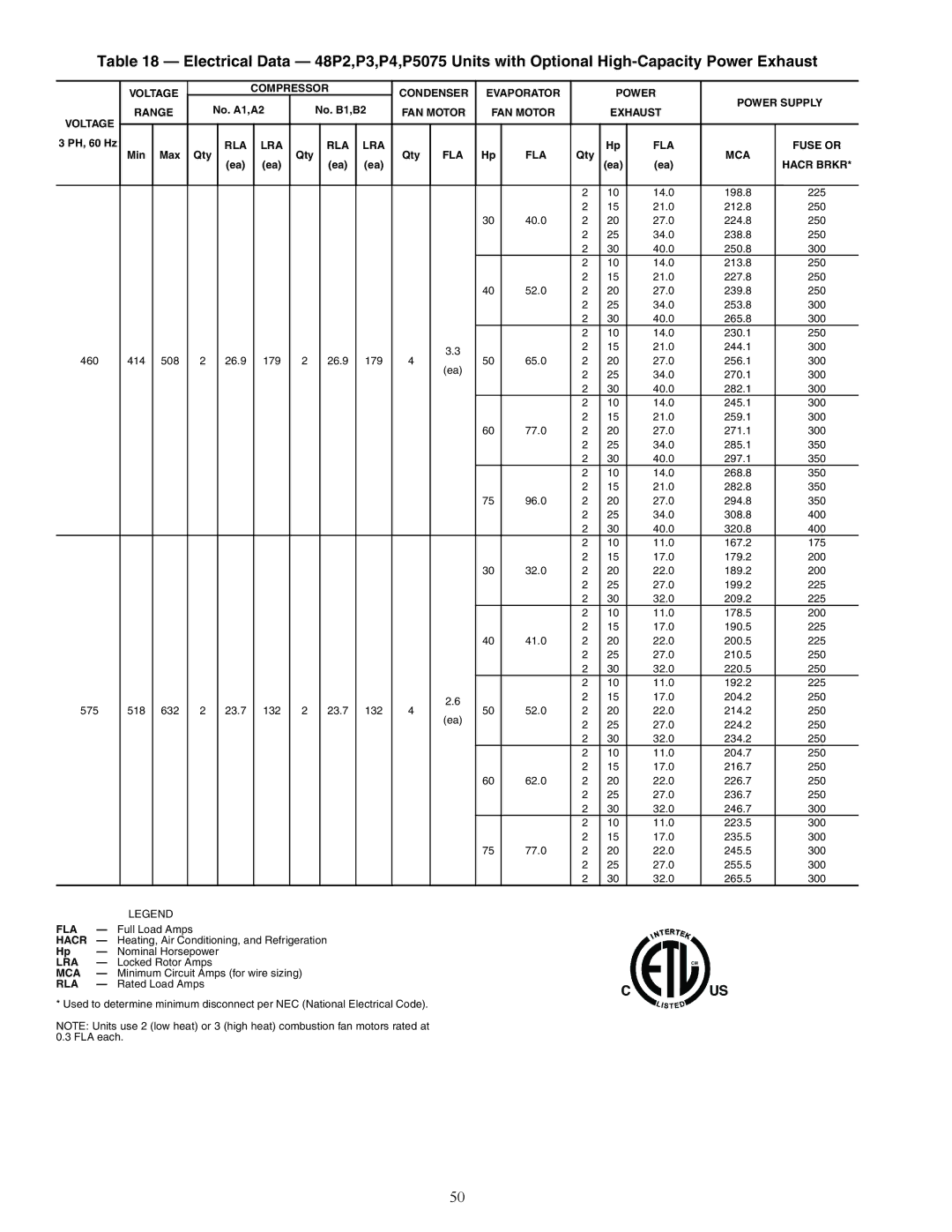 Carrier 48P2, P5030-100, P3, P4 installation instructions Voltage Compressor Condenser Evaporator Power Range 