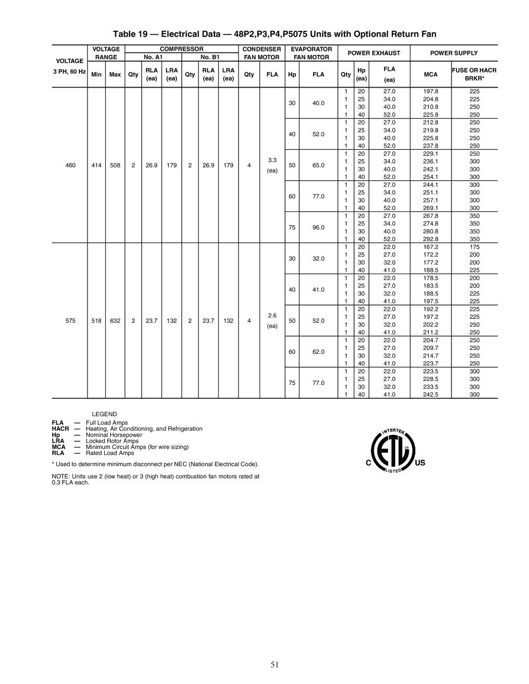 Carrier P4, P5030-100, P3, 48P2 installation instructions Fuse or Hacr 