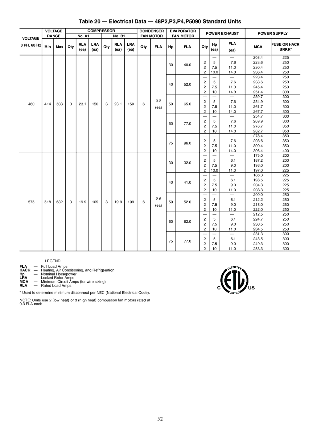 Carrier P5030-100 installation instructions Electrical Data 48P2,P3,P4,P5090 Standard Units 