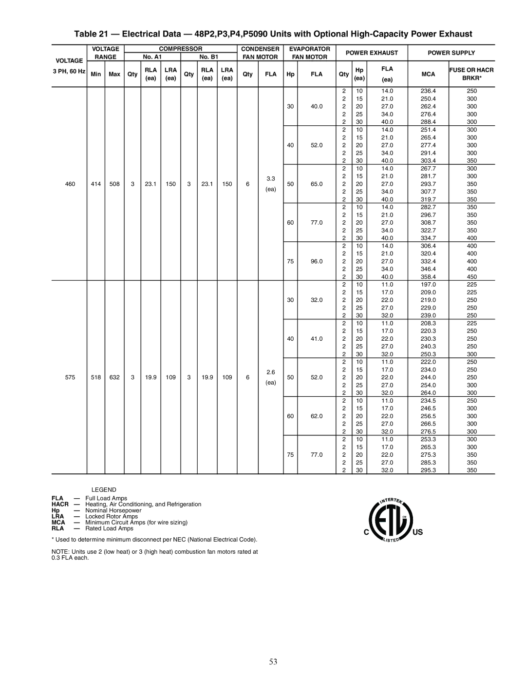 Carrier P3, P5030-100, 48P2, P4 installation instructions FAN Motor RLA LRA FLA 